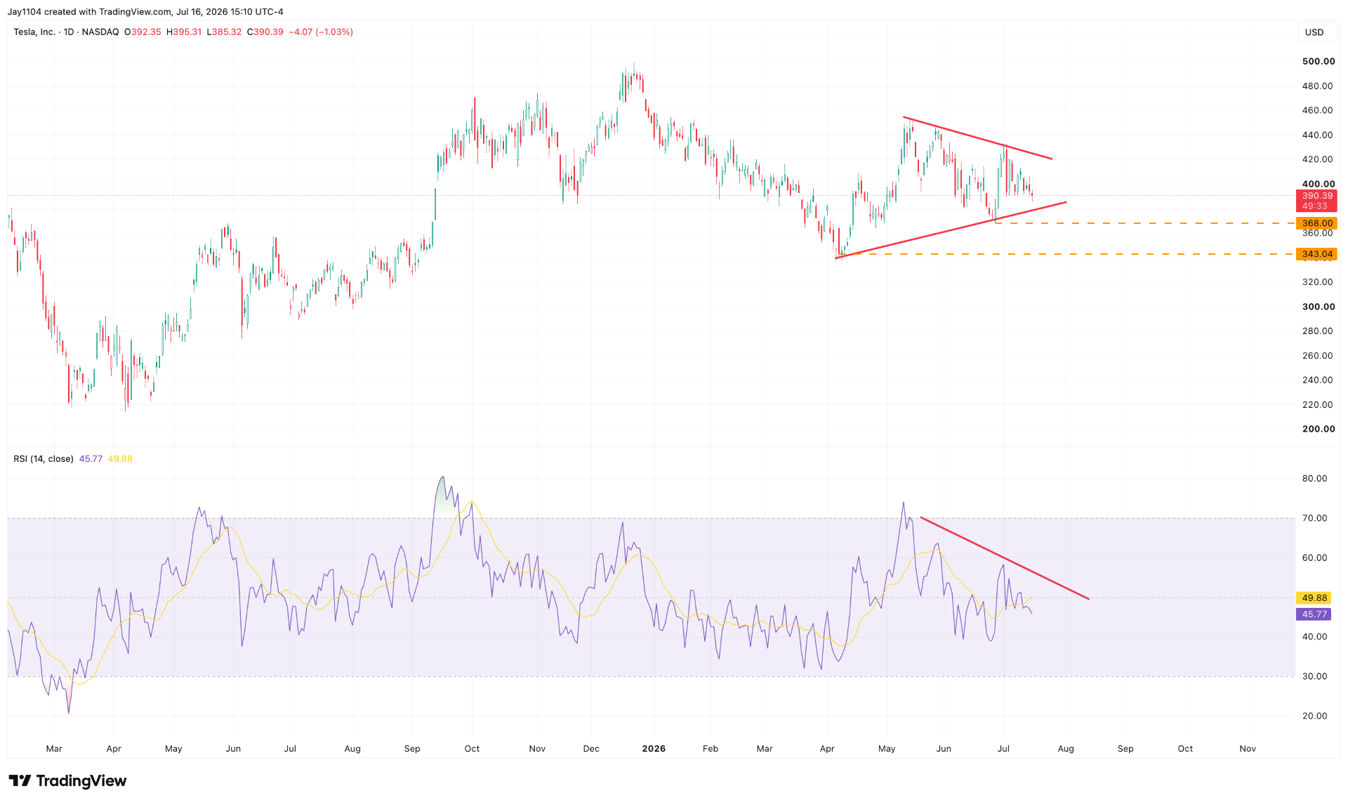 The Week Ahead: UK CPI, global PMIs, Tesla earnings - Tesla Q2 earnings