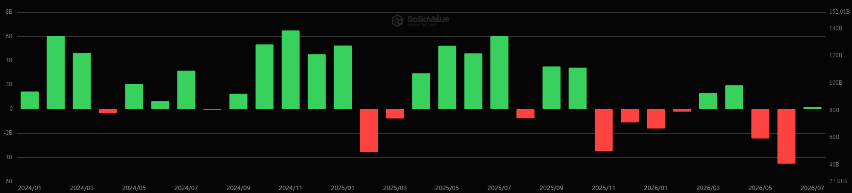 Monthly BTC spot ETF net flow
