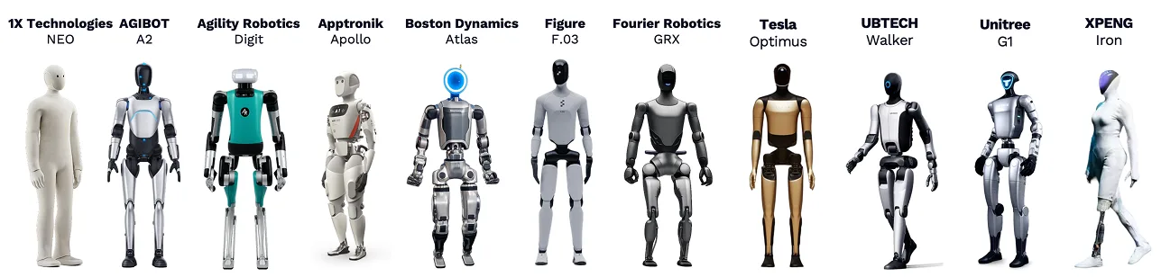 ARK Robots Visual