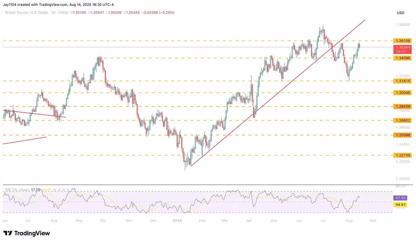 gbpusd 15 08 25 extraExtra