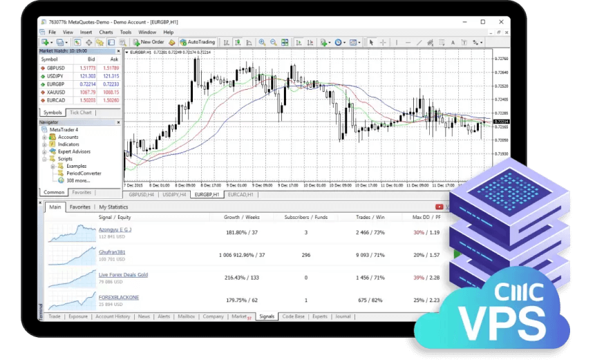 MetaTrader 4 - Trading Tools - Access free premium EAs - More addons - Beeks VPS