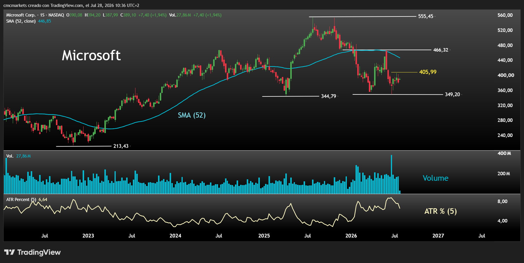 MSFT 28JUN26 ENG