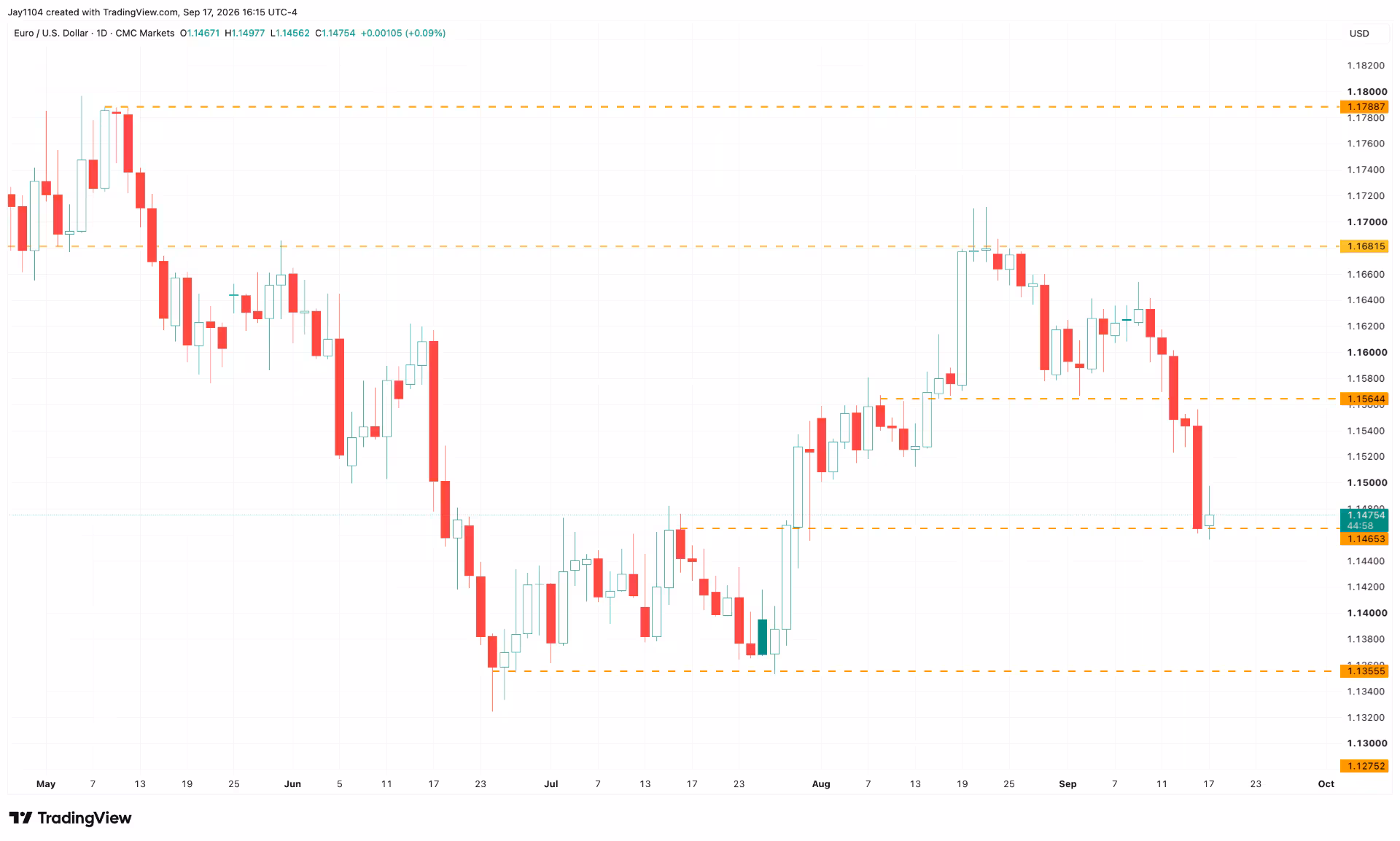EUR USD September 2026