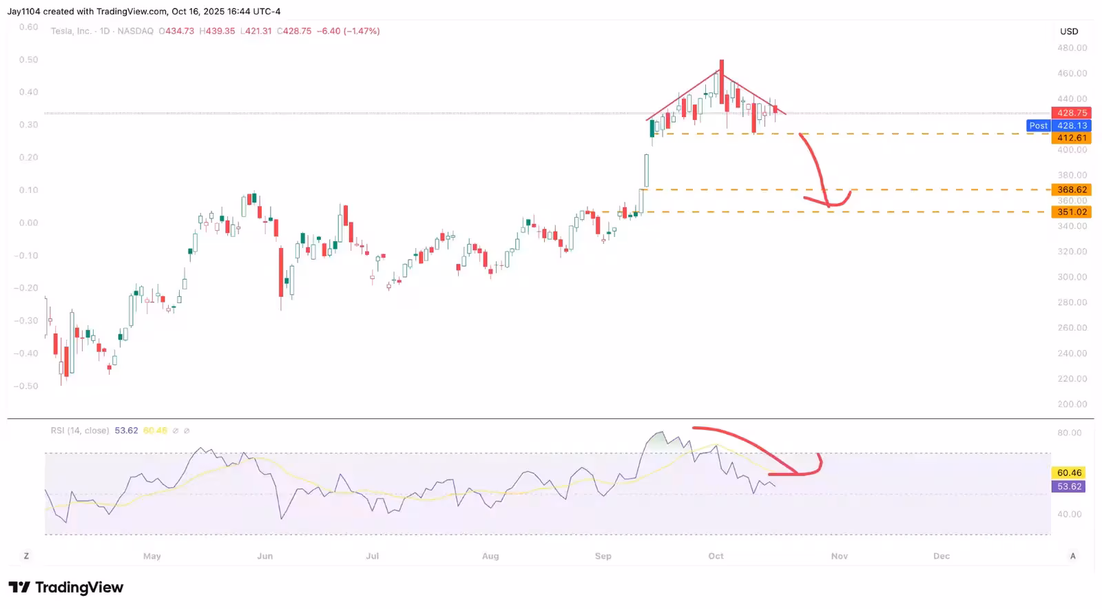 tesla 171025 extraExtra