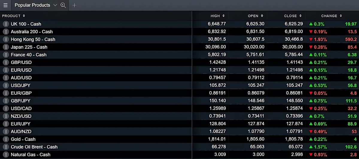 Popular-products-watchlist extra