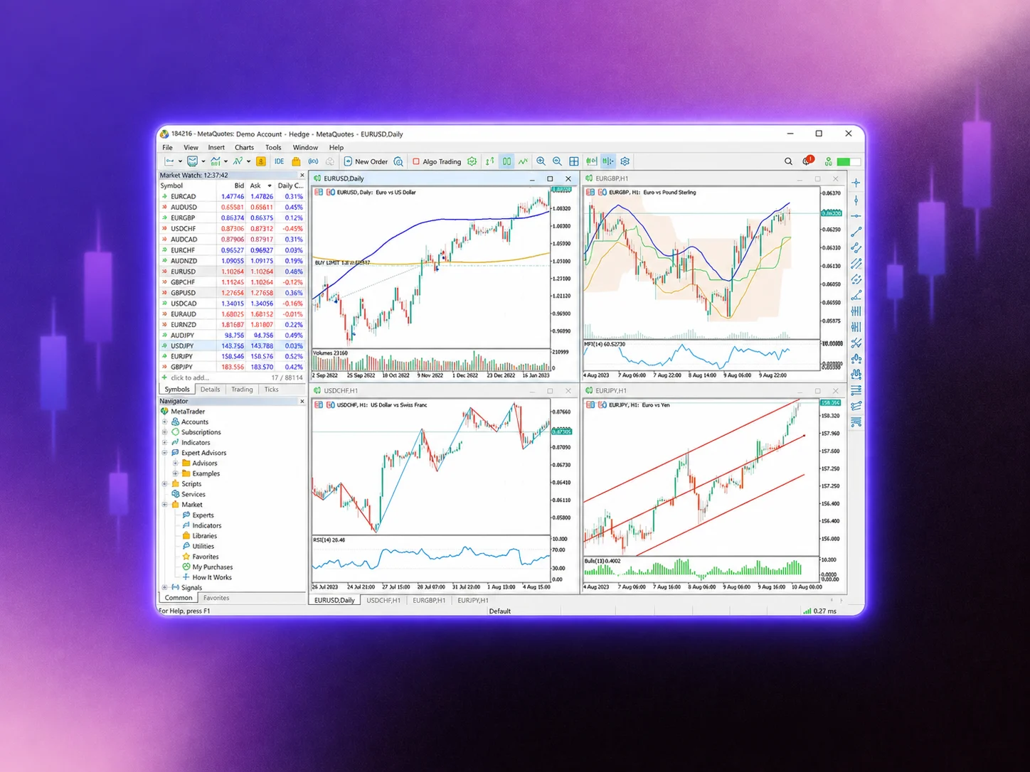 CMC Markets Australia & New Zealand MT5 platform