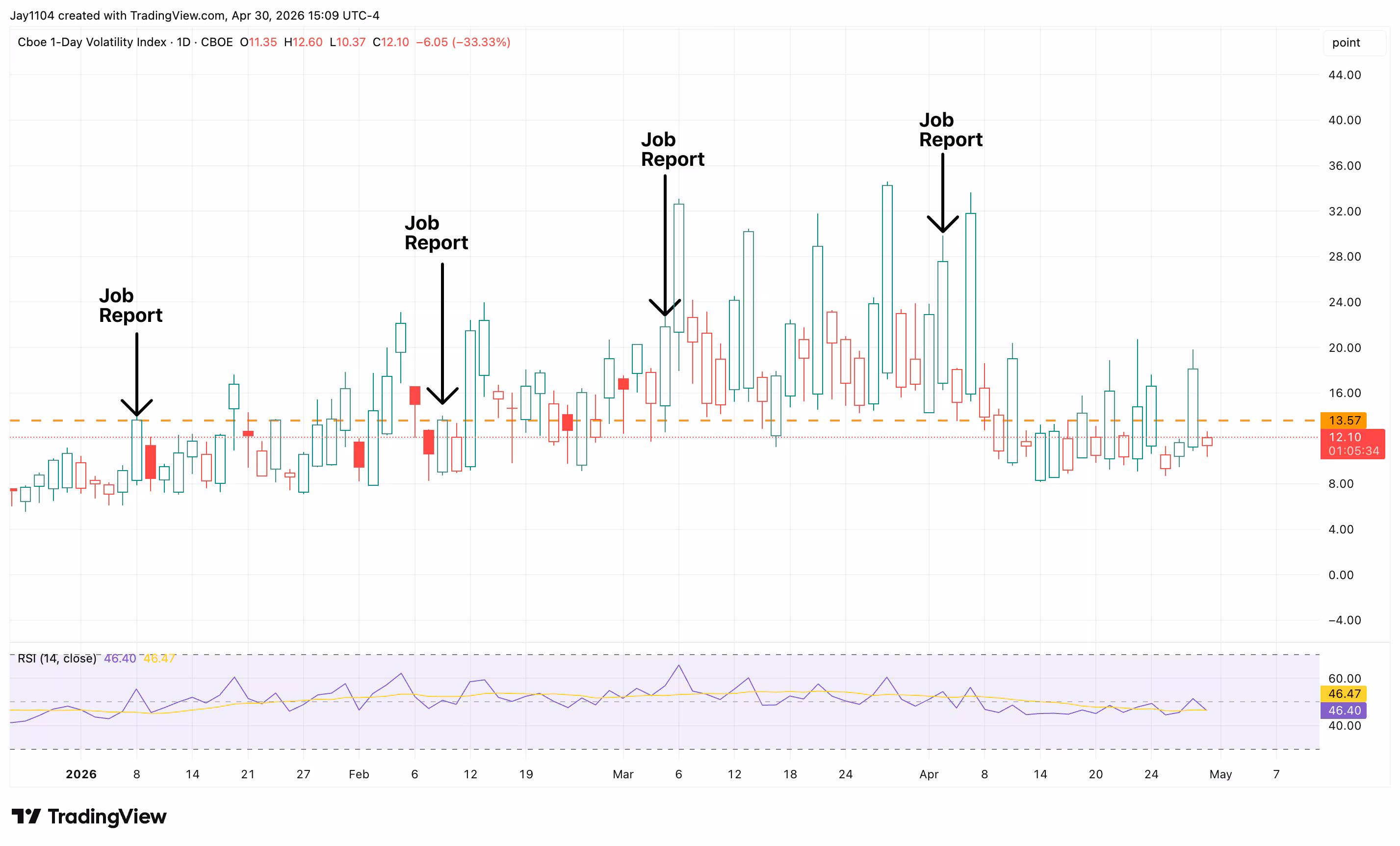 vix 1 5 26