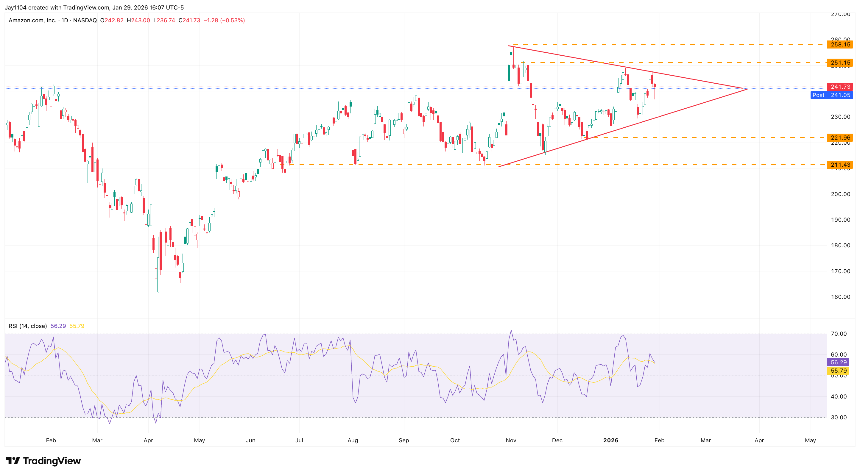 Amazon share price, January 2025 - present