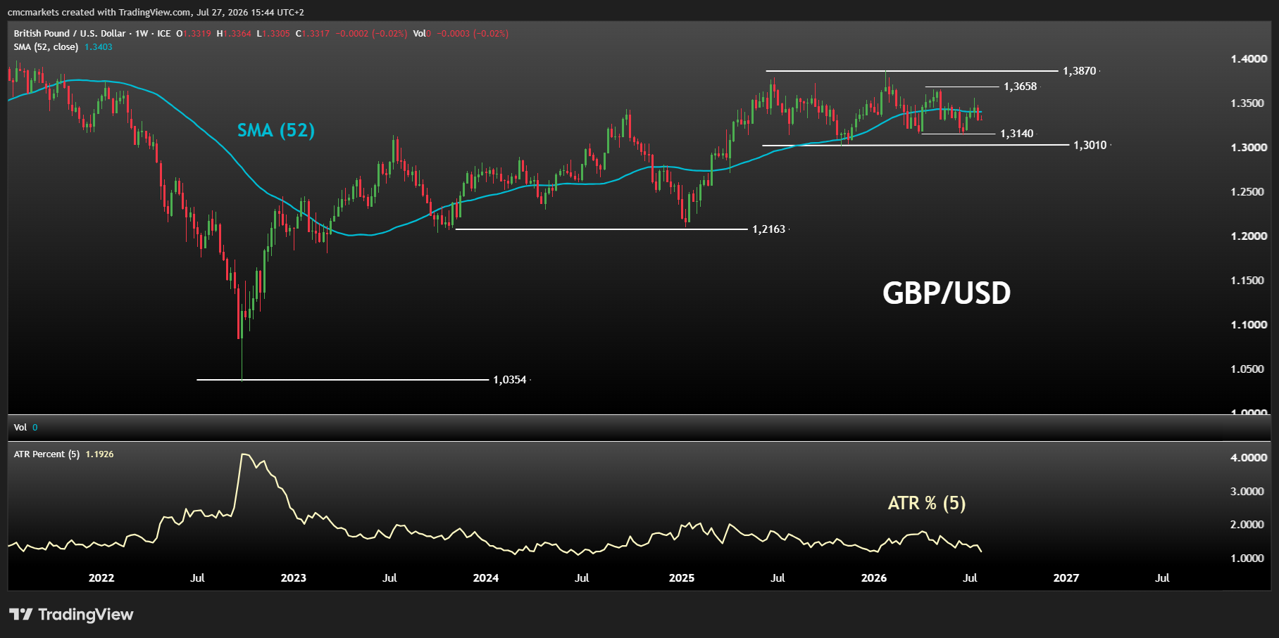 GBPUSD ENG
