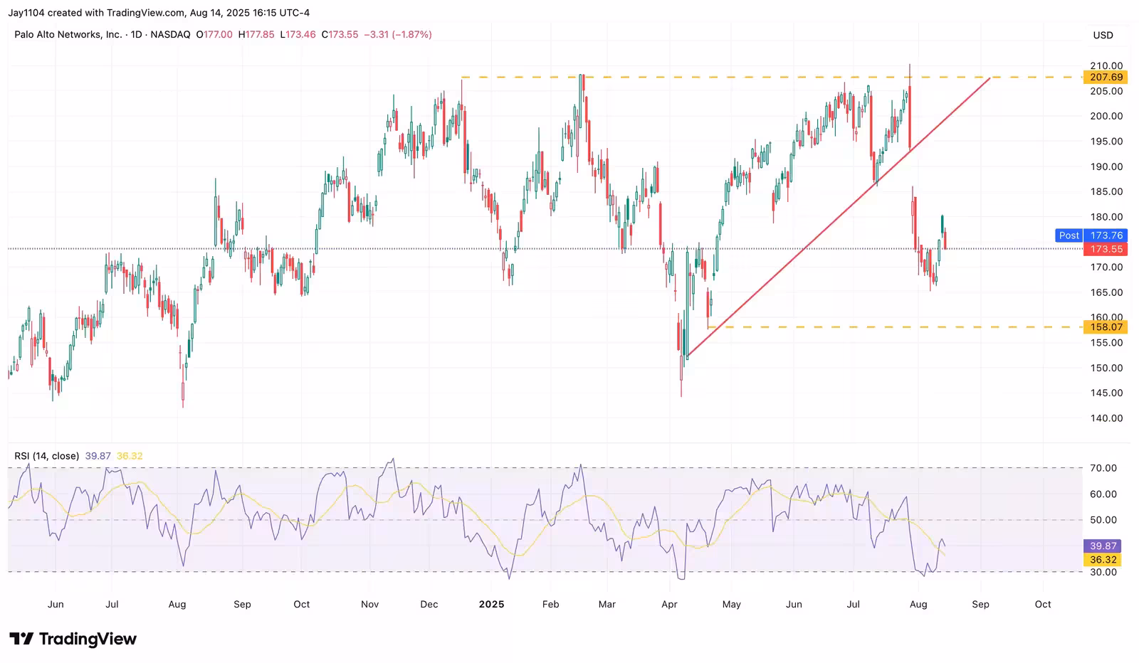 panw 15 08 25 extraExtra