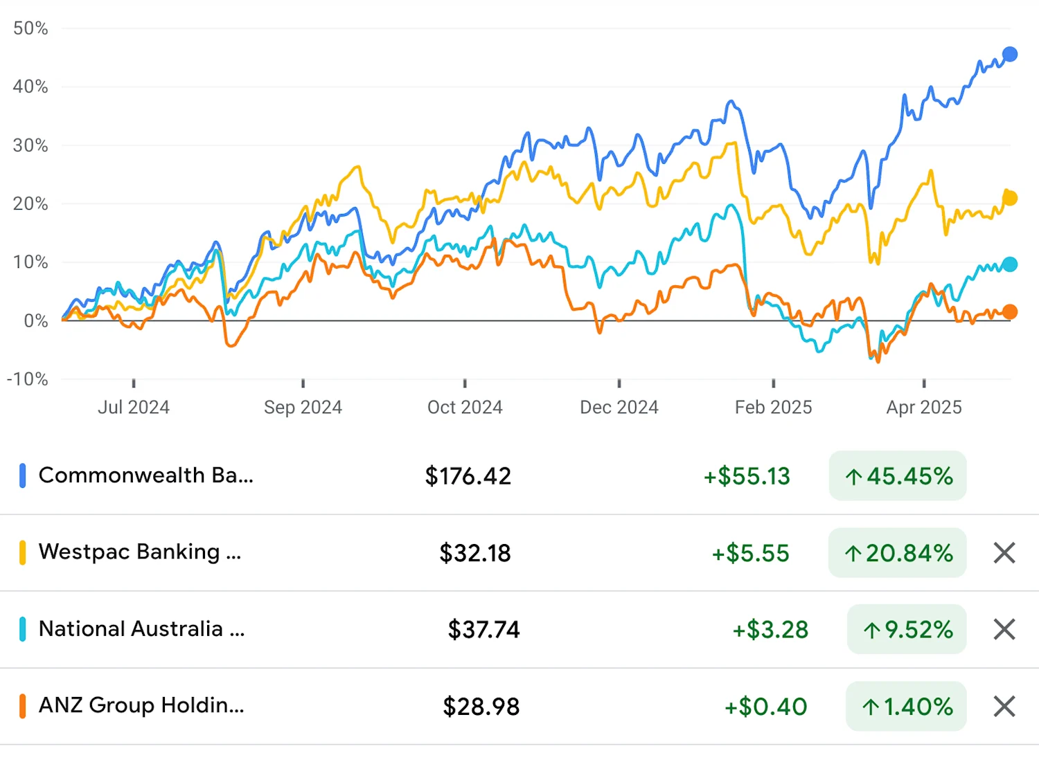 Monthly Outlook: CBA, Nuclear, Quantum