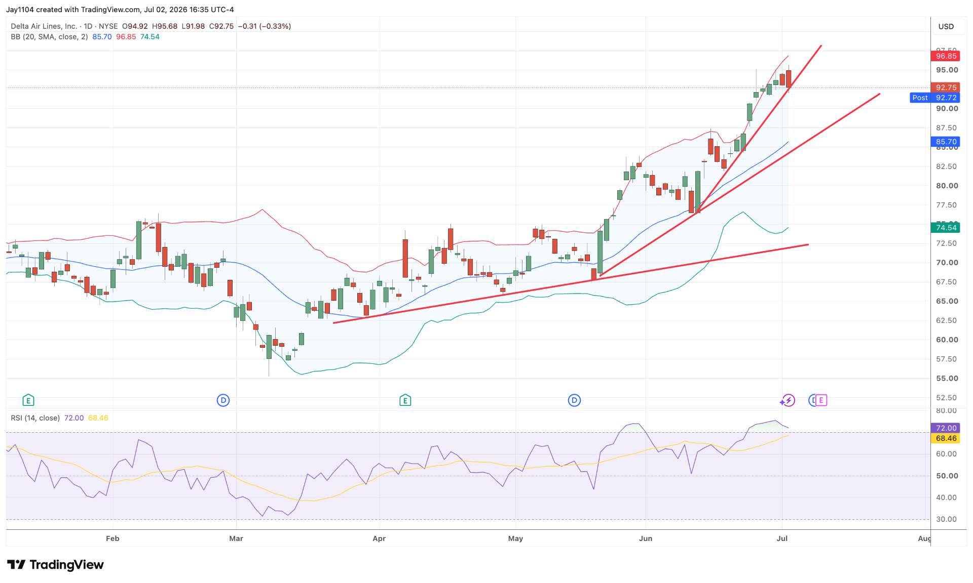 The Week Ahead: US services PMI, Fed minutes, Delta earnings - Delta Q2 earnings