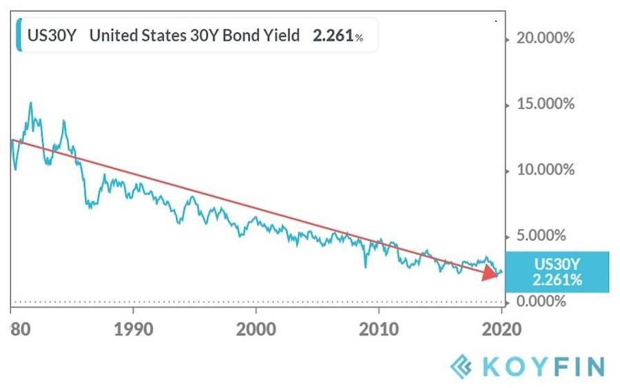 Ray Dalio Capital Allocation 5
