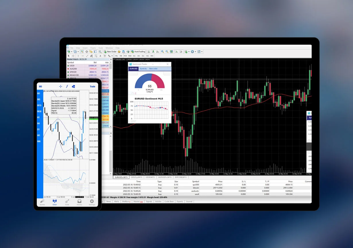 MT4 algorithmic trading