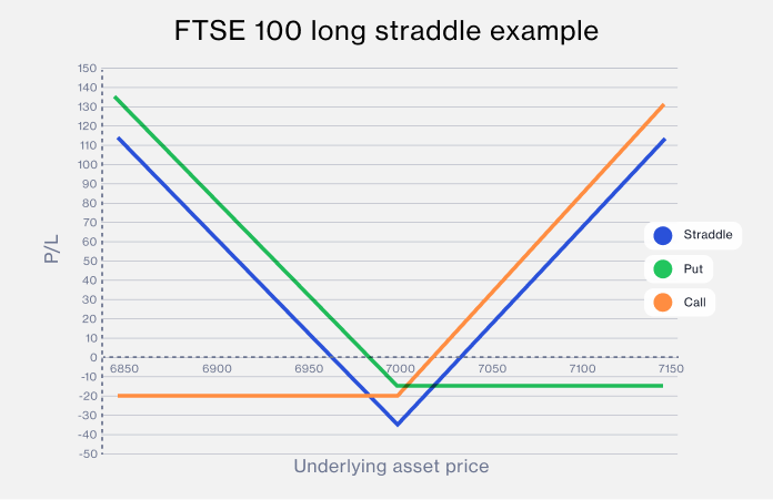 options-long-straddle-chart-v2