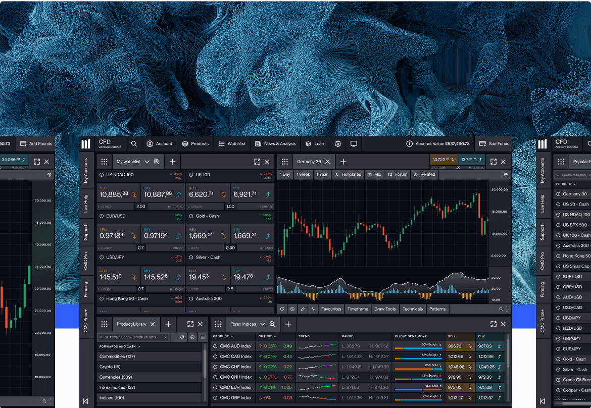什么是蜡烛图？ | CMC Markets