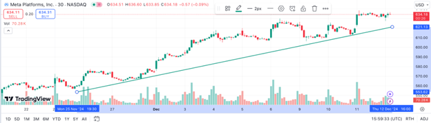 Drawing tools screenshot on TradingView