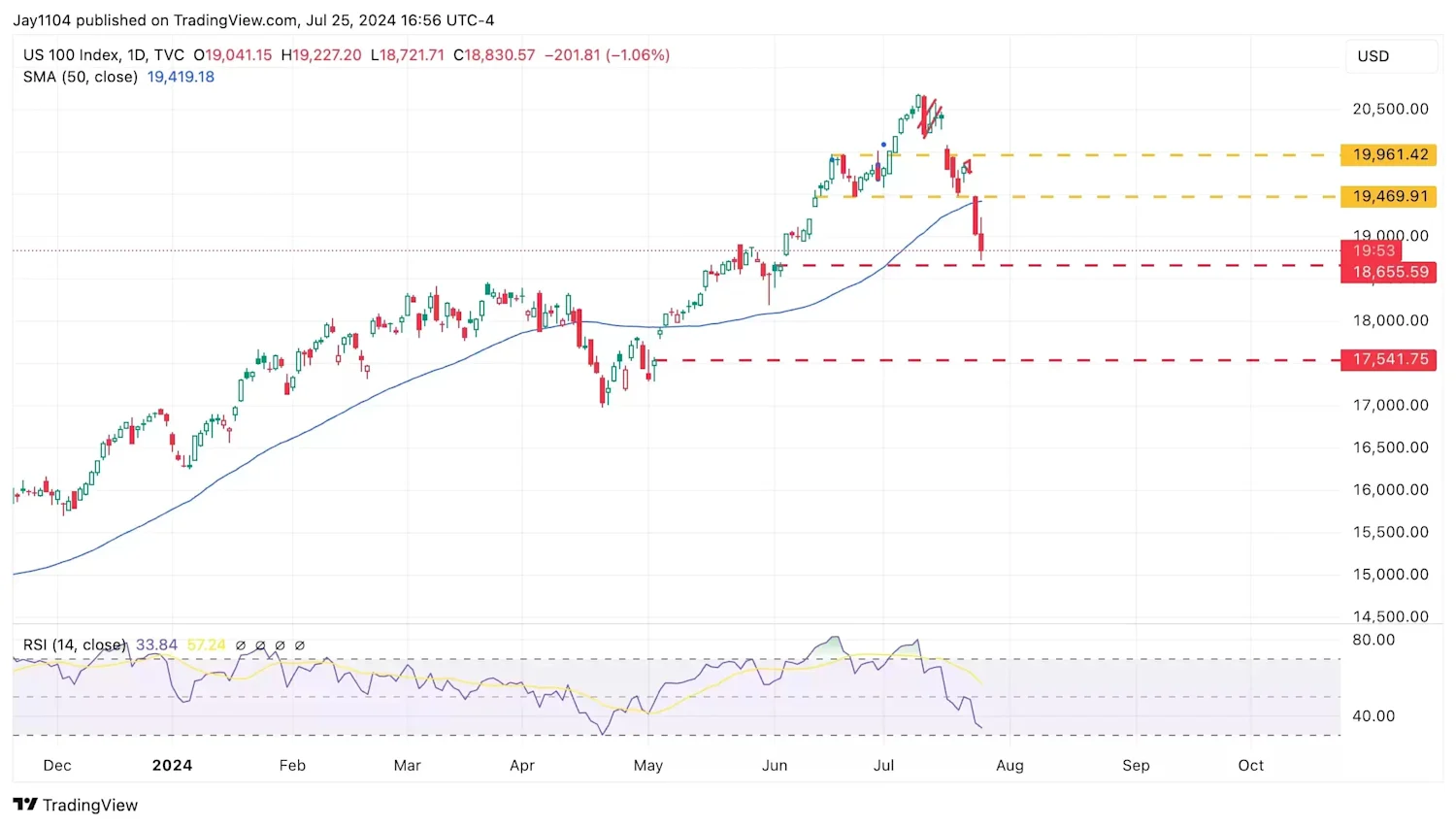 The Week Ahead: Microsoft results; Fed, BoE rate decisions; US jobs Image 3