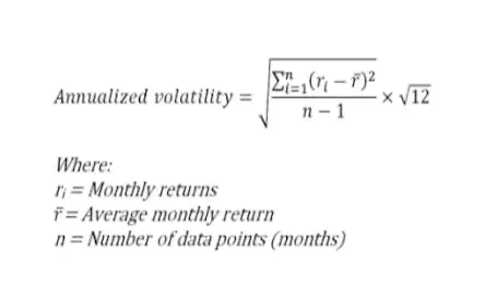 annualized volatility