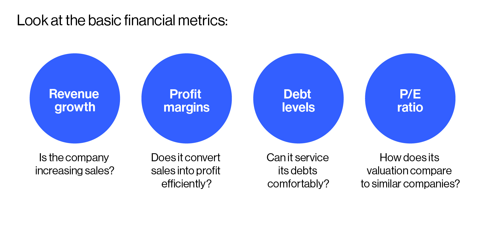 Diagram explaining basic financial metrics investors use to assess shares, such as sales growth, profitability, debt sustainability, and valuation.