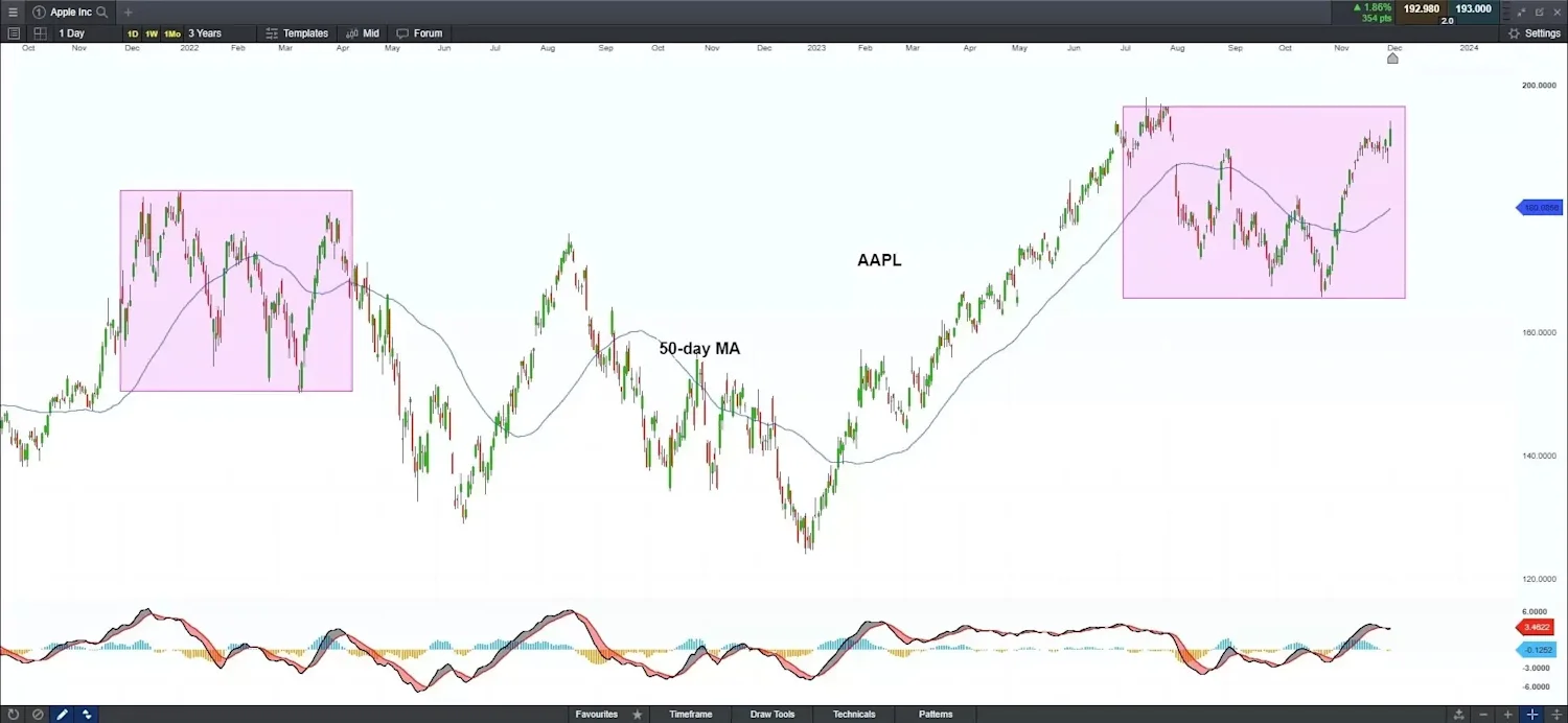 Wall Street mixed as data points to a labour market slowdown Image 1