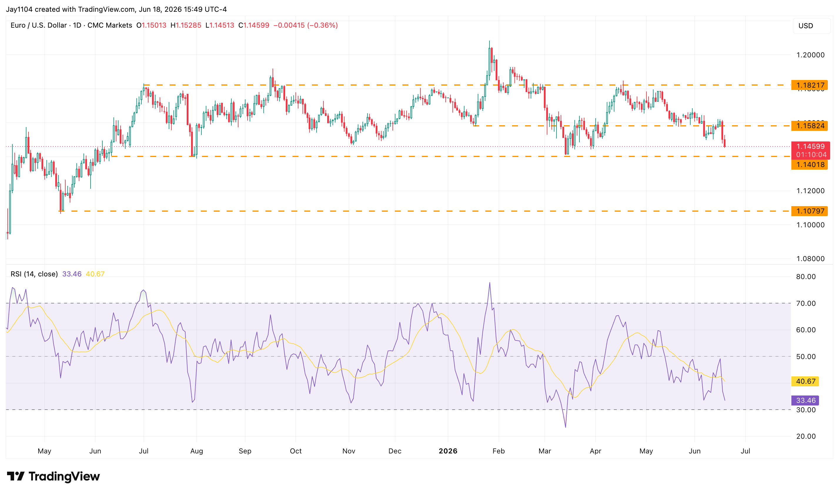 The Week Ahead: Global PMI data, Micron earnings, US PCE - Global June PMIs