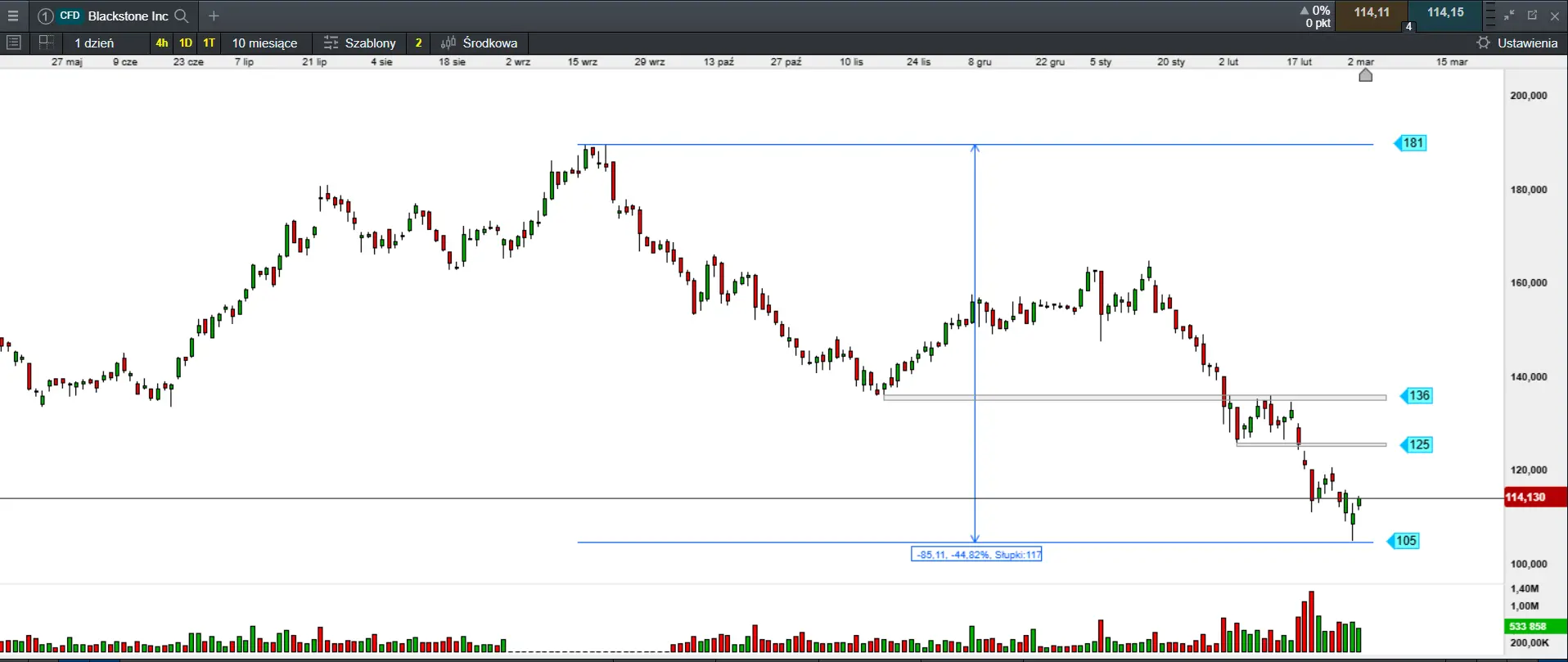 Blackstone - Chart 1