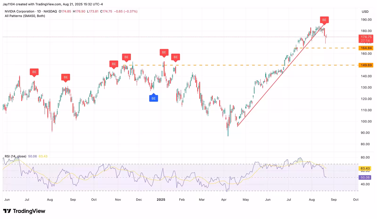 nvidia 22 08 25 extraExtra