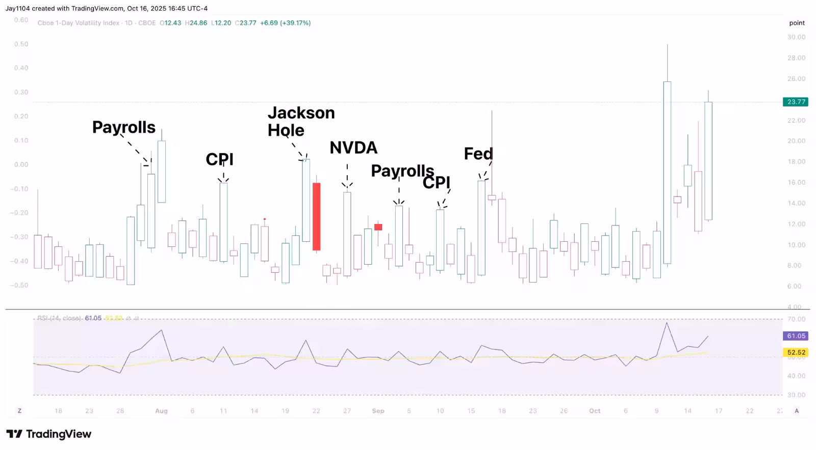 1dayvolindex 171025 extraExtra
