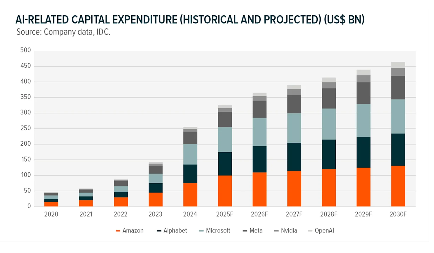 Global X AI Insights