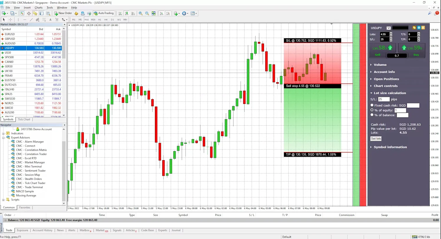 MT4下载| MetaTrader 4专业交易平台| CMC Markets