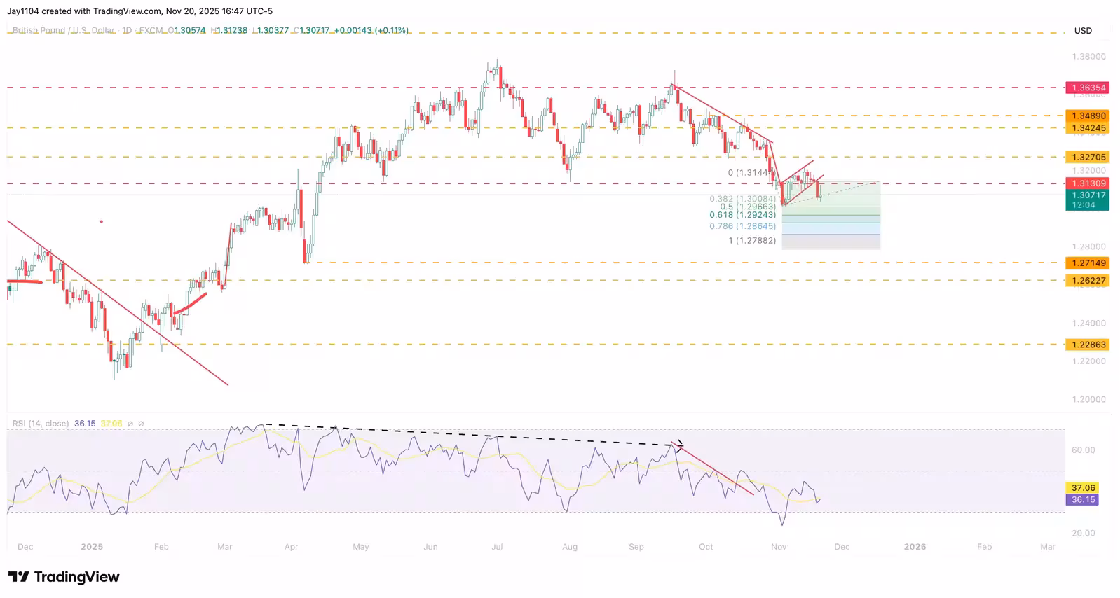 gbpusd 21 11 25 extraExtra