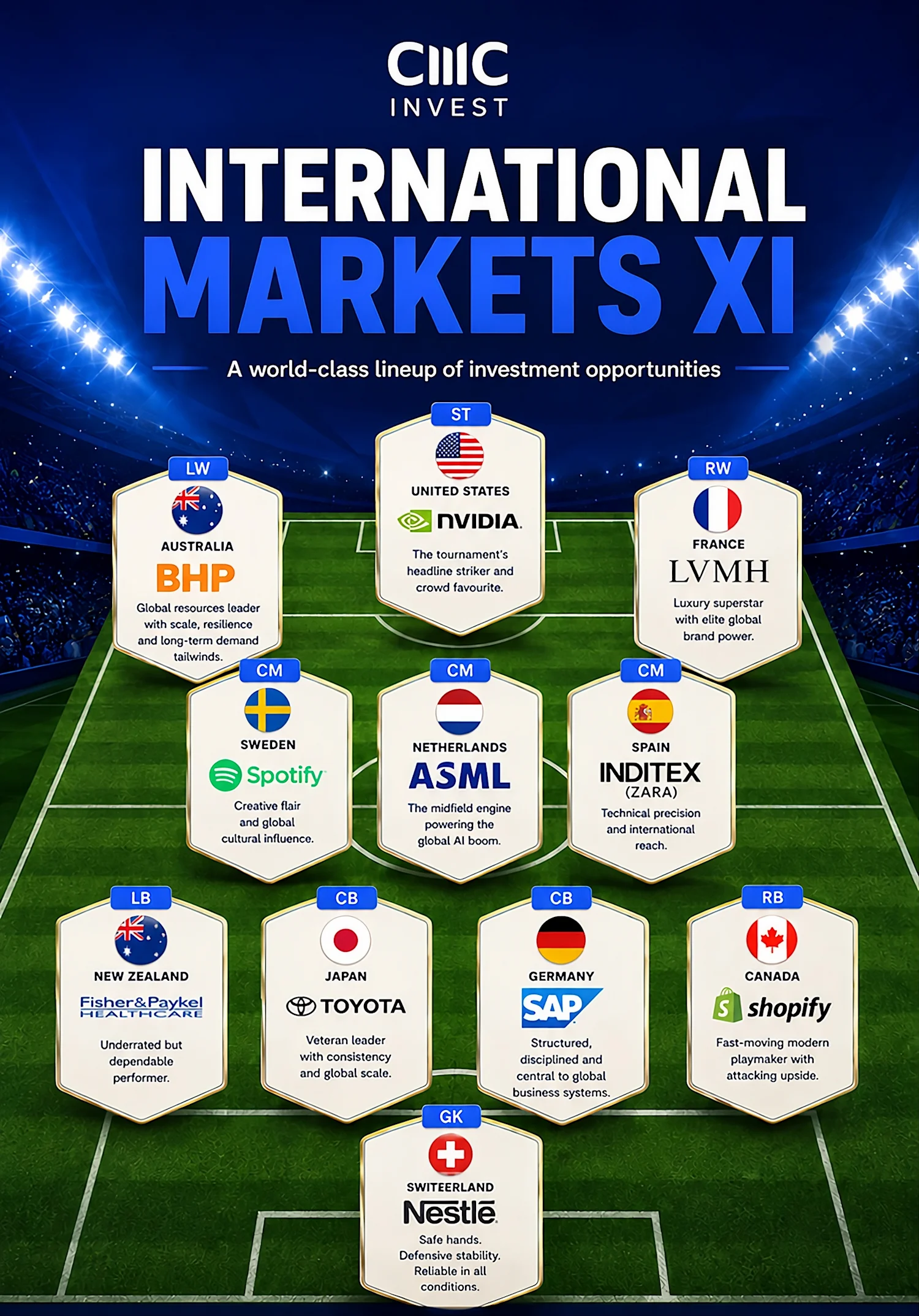 CMC Invest International Team