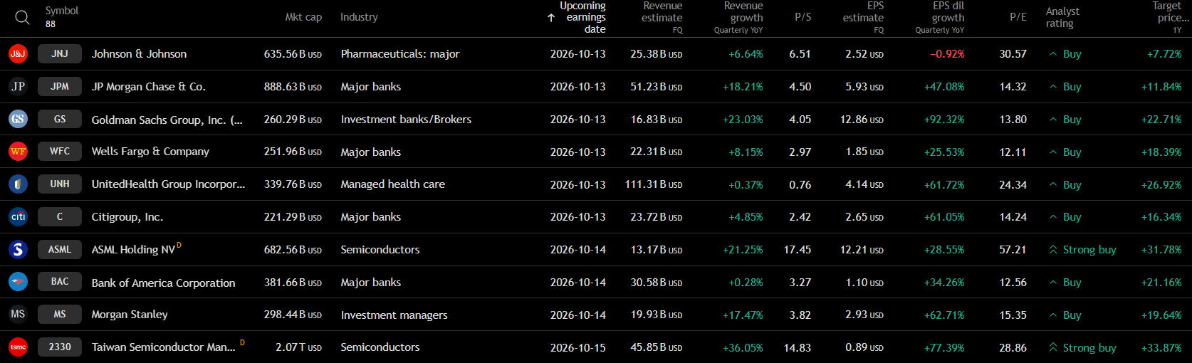 Earnings Table 13OCT26 ENG