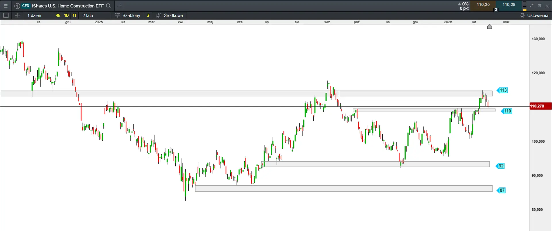 US housing market - Chart 1
