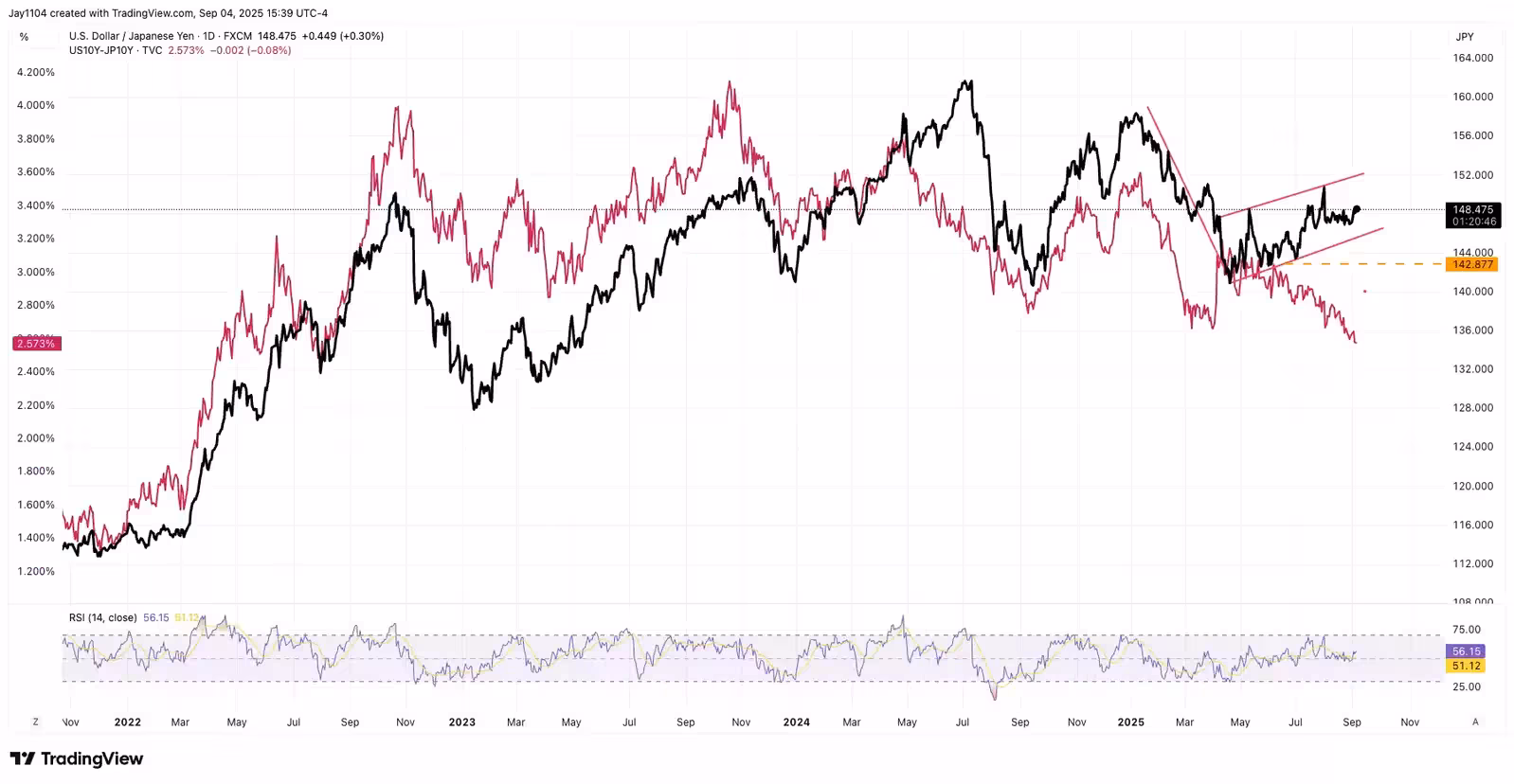 usdjpy 05 09 25 extraExtra