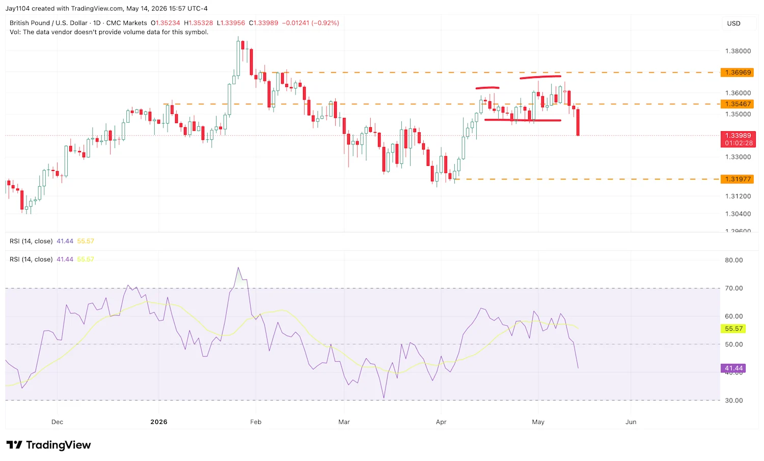 gbpusd 15 5 26