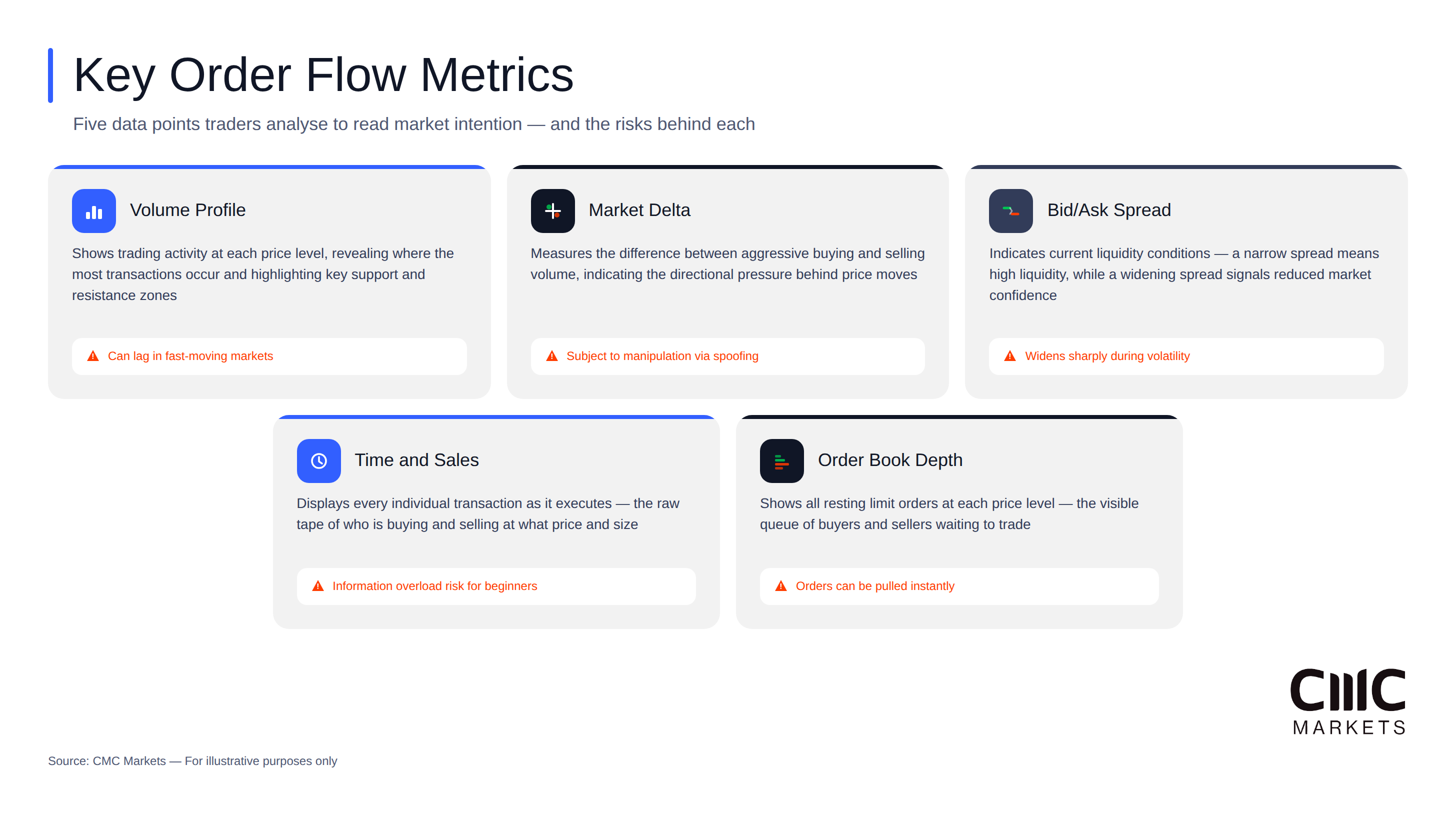 order-flow-trading-key-metrics