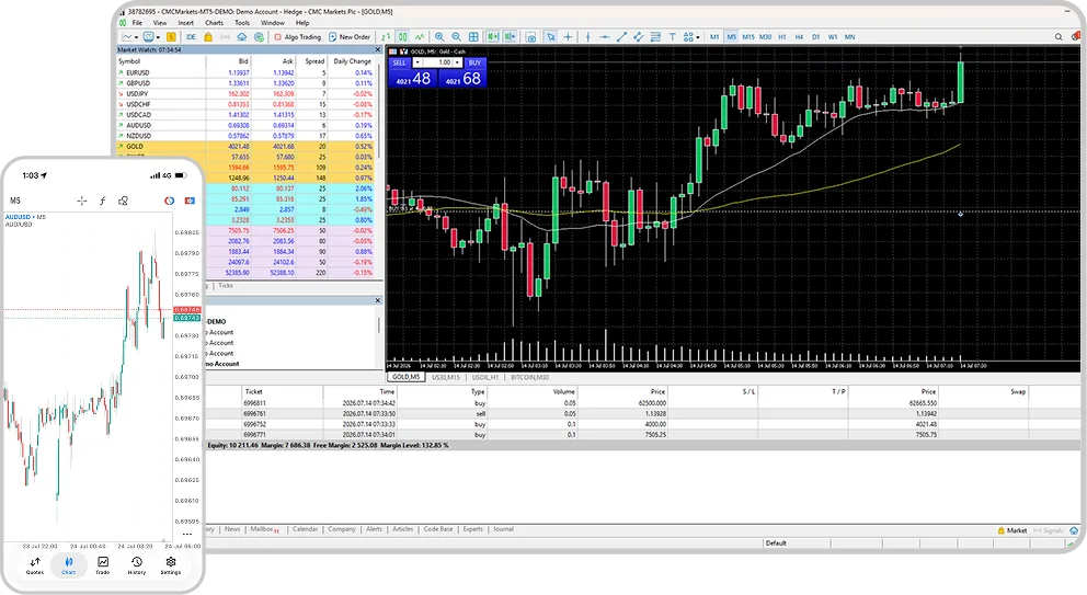 CMC Markets MT5 platform
