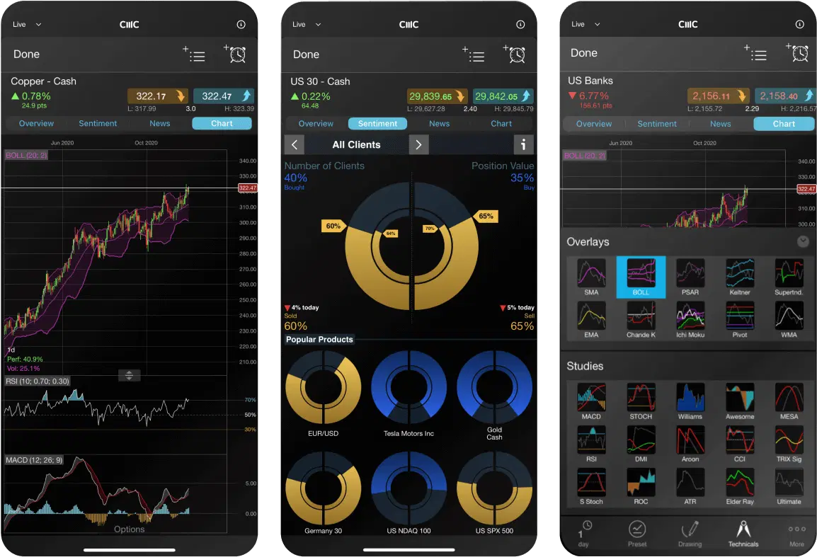 CMC Markets iPhone Platform App | CFD Trading | CMC Markets