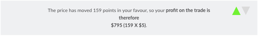 Crypto price - Profit