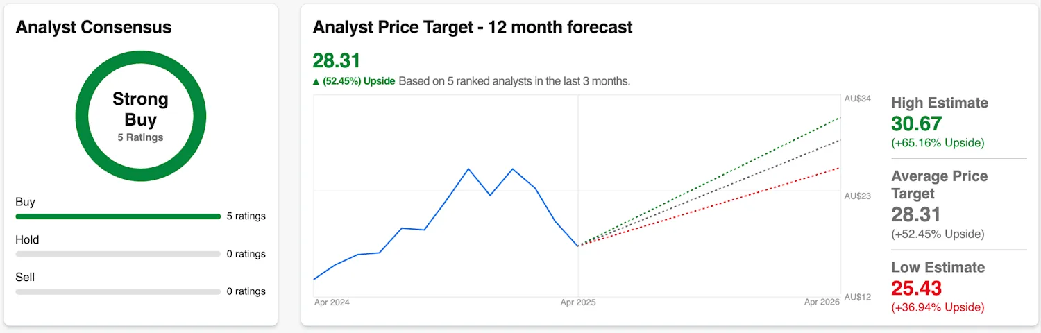 Tipranks Life360 APRIL 14