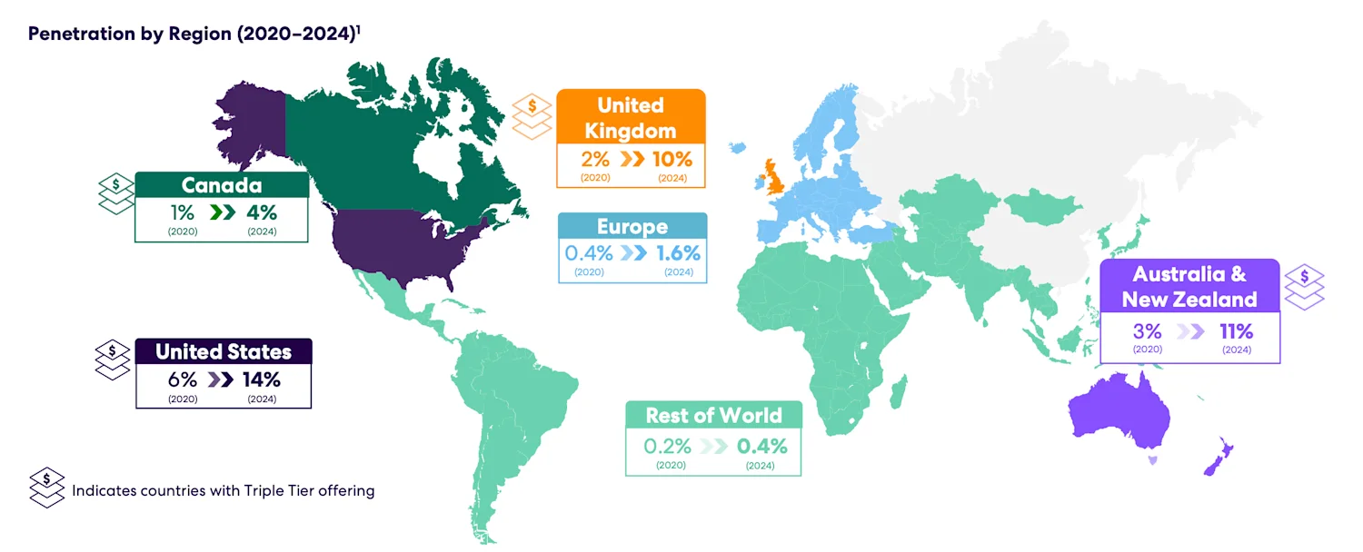 Life360 international penetration, FY’24 Investor Presentation 