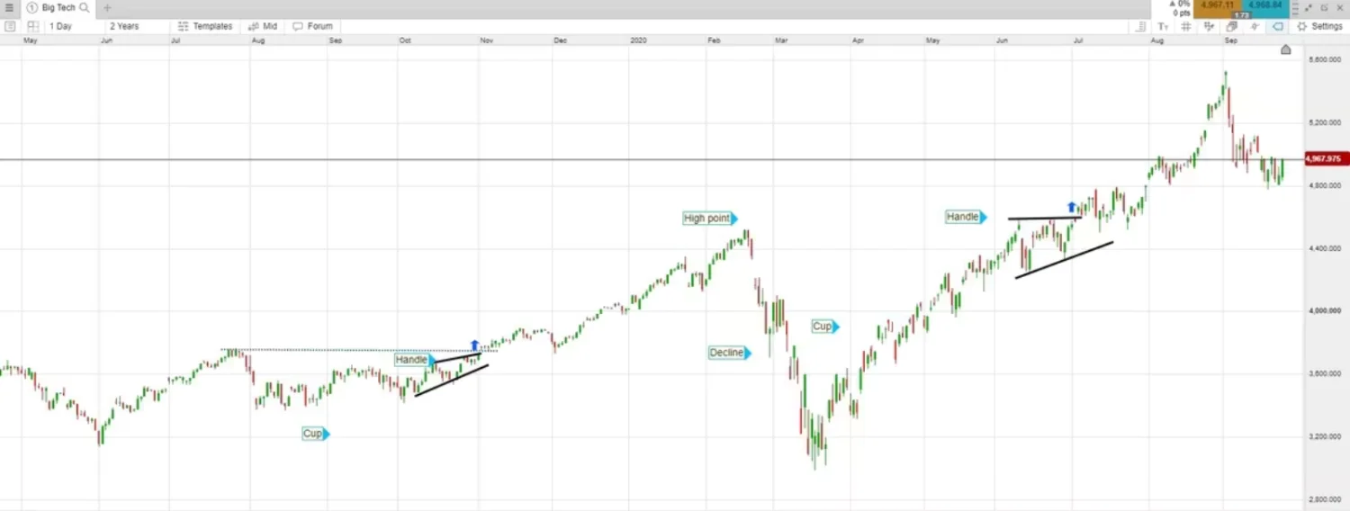 Cup-and-handle