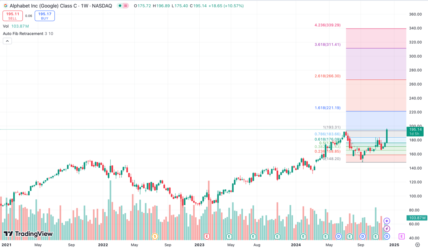 The 7 Best Indicators for TradingView | CMC Markets Canada