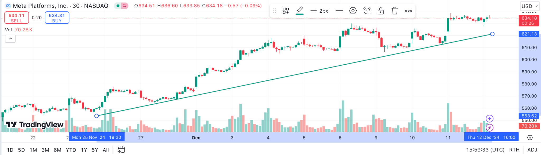 Getting-started-tradingview-how-to-use-drawing-tools (1)