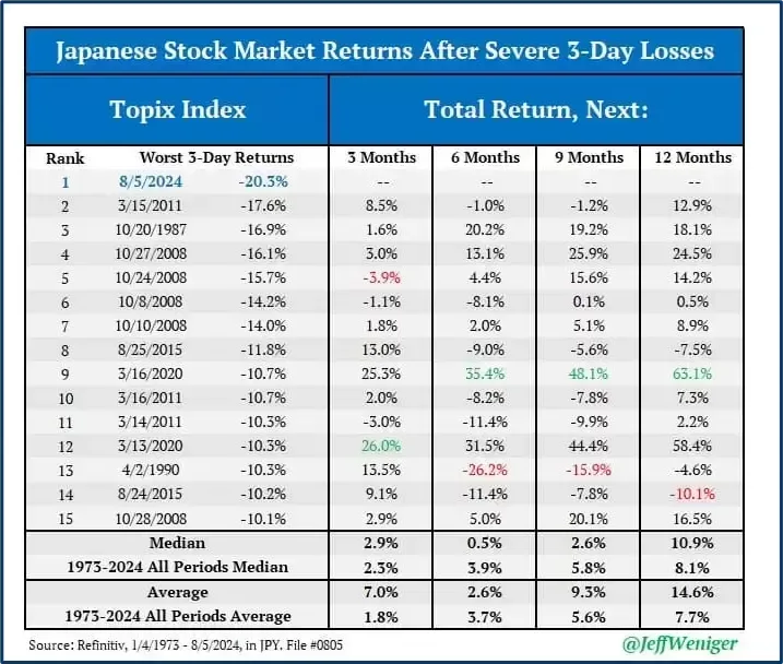 Is it too soon to declare the stock market panic over? Image 1