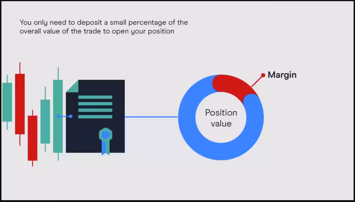 Margin-trading-example_extra