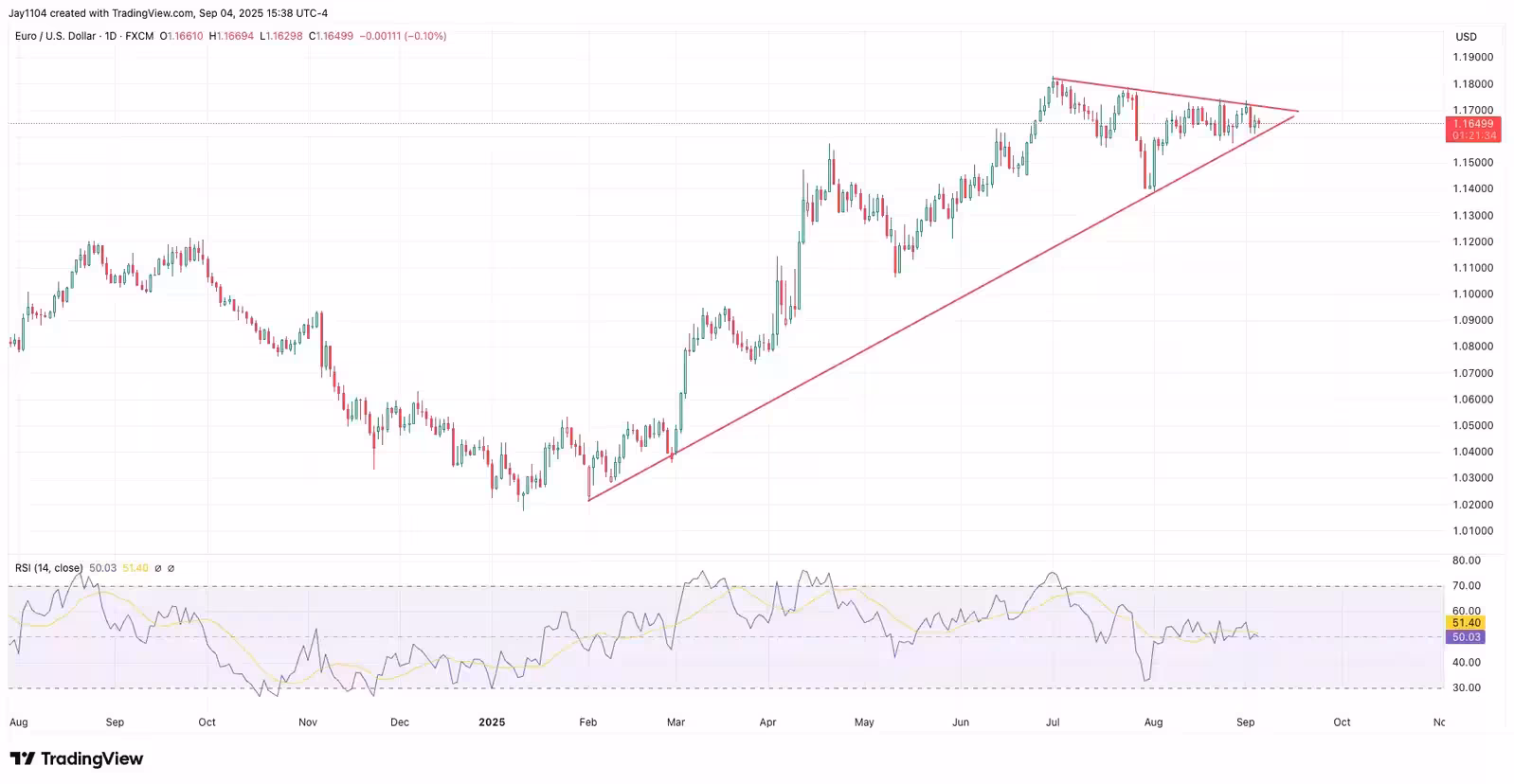 eurusd 05 09 25 extraExtra