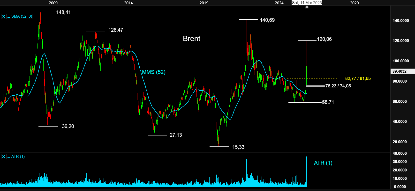 BRENT10MAR26